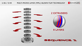 Tronoplast Multi Micro Layer (MML) Blown Film Technology Visualization